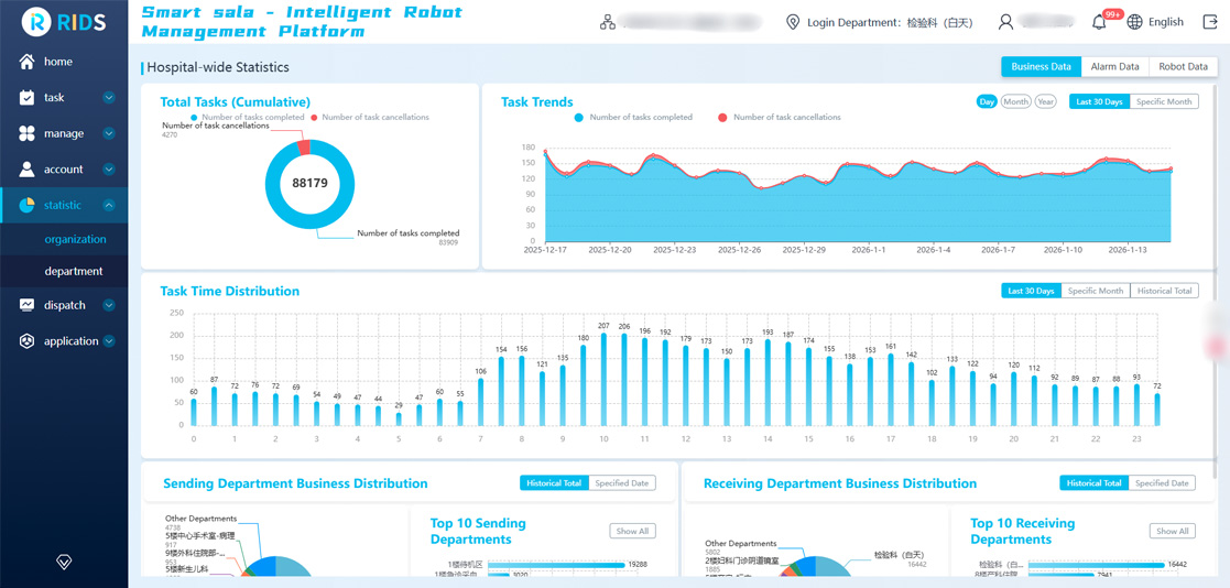 電腦端資料概覽